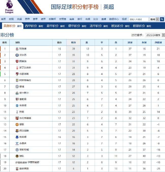 世界杯直播：明天墨西哥对阵南非比分预测