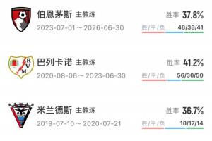 即将踏入豪门！伊劳拉执教生涯：巴列卡诺晋升西甲+带领曼联首闯欧战