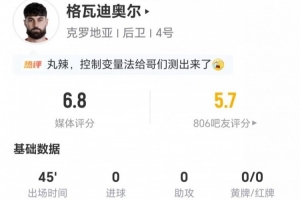 半场被换出！格瓦迪奥尔无射门无关键传球 3次解围+6次对抗成功 得到6.8分