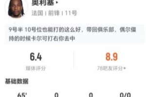 奥利塞此役三射零中+无关键传球 7次对抗3次成功+5次长传1次成功 得分6.4