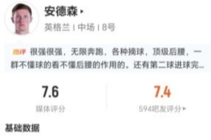 安德森此役送出3次关键传球+13次丢球权 13次对抗成功9次+4次解围2次抢断2次封堵