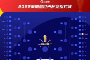 无缘夺冠!韩国或以小组第二身份对战加拿大/瑞士,若为小组第三则可能对阵德国